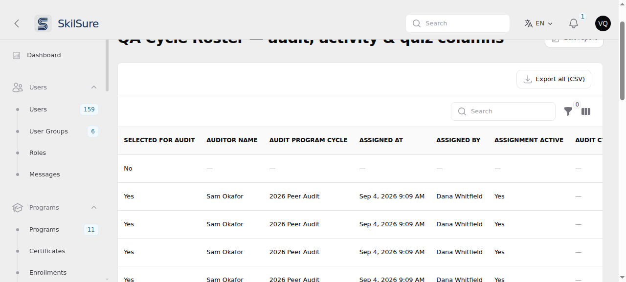 Viewed roster scrolled to the audit columns: Selected for Audit, Auditor Name, Audit Program Cycle, Assigned At, Assigned By and Assignment Active. The first row reads No with em-dashes across the other audit columns; the rows below read Yes with auditor Sam Okafor, cycle 2026 Peer Audit, and Assignment Active Yes.