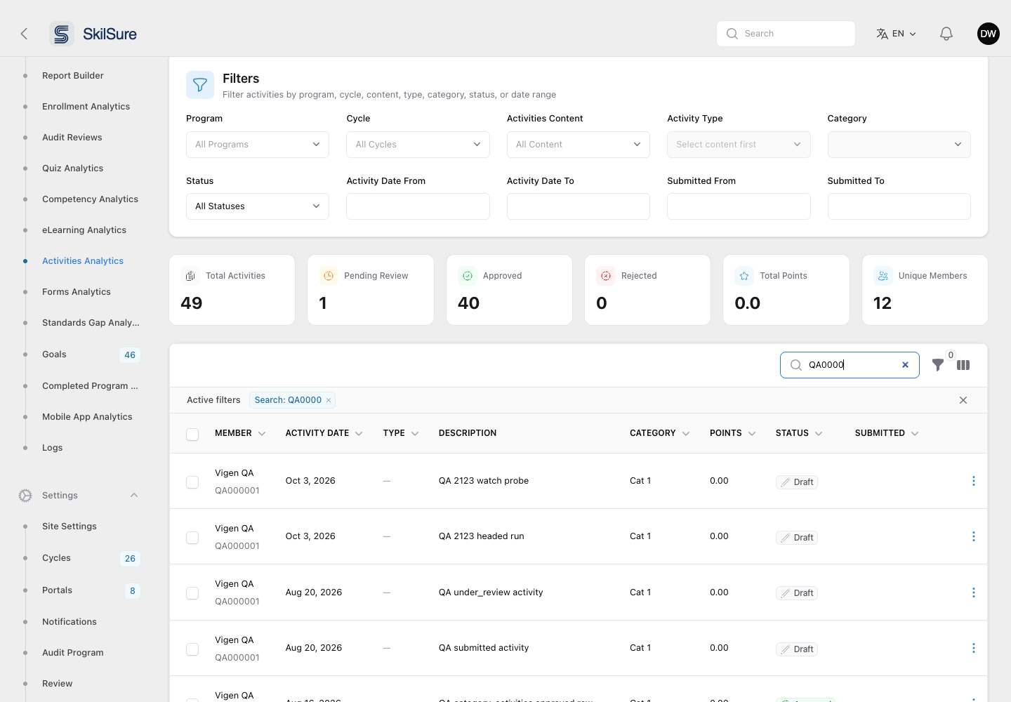 Activities Analytics table filtered by a partial member number typed into the Search box, with the member number shown under each user's name.