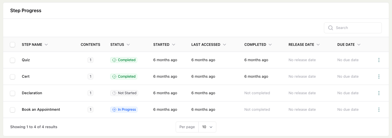 The Step Progress table on an enrollment, with Completed, In Progress, and Not Started status badges.